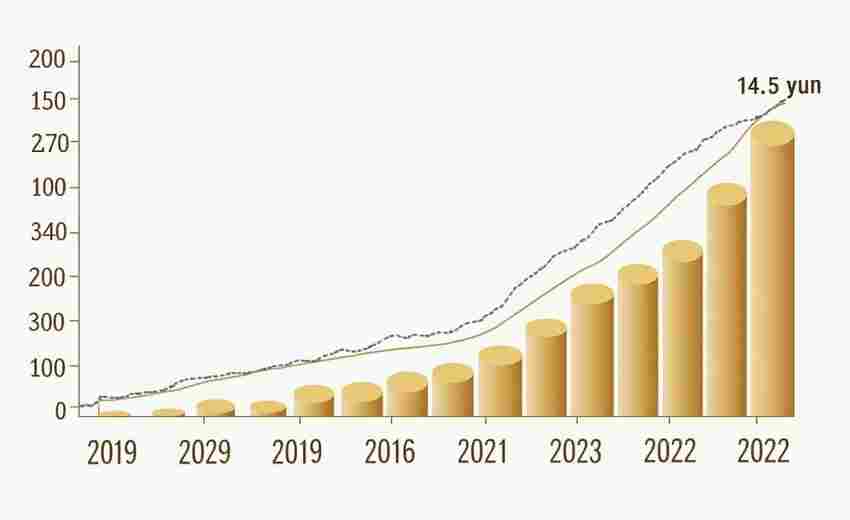 2023年广东高考录取率与报考人数增长的关系